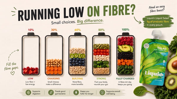 How to Increase Fiber Intake Naturally Every Day