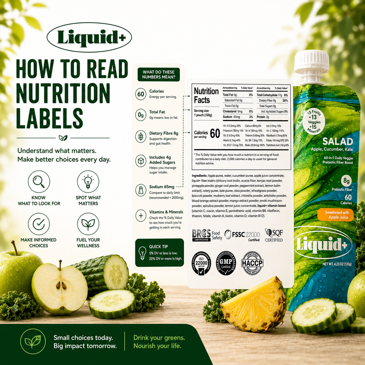 How to Read Nutrition Labels Without Guesswork